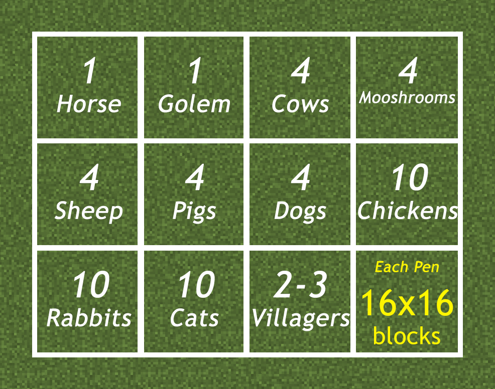 Possibilities for maximum number of mobs per chunk pen.